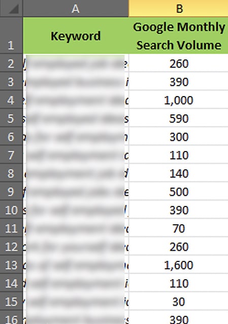 Jack Duncan Keyword Rank Training